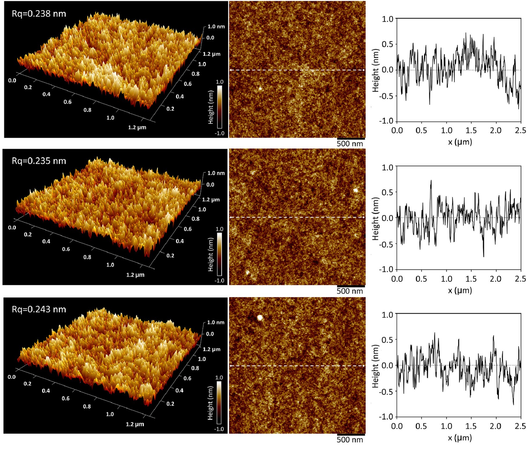 AFM surface morphology and height profile for Al2O3 films
